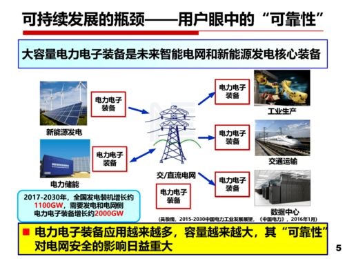 以安全性與可靠性研究推進電力電子技術(shù)的可持續(xù)發(fā)展與應(yīng)用