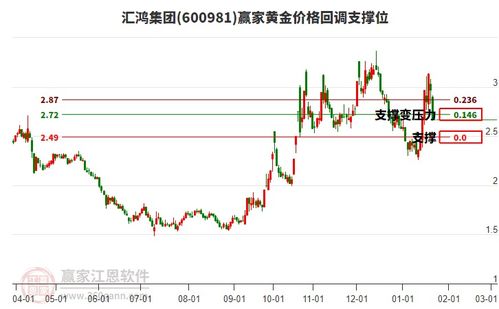 匯鴻集團1月22日跌停，商貿代理概念股整體承壓